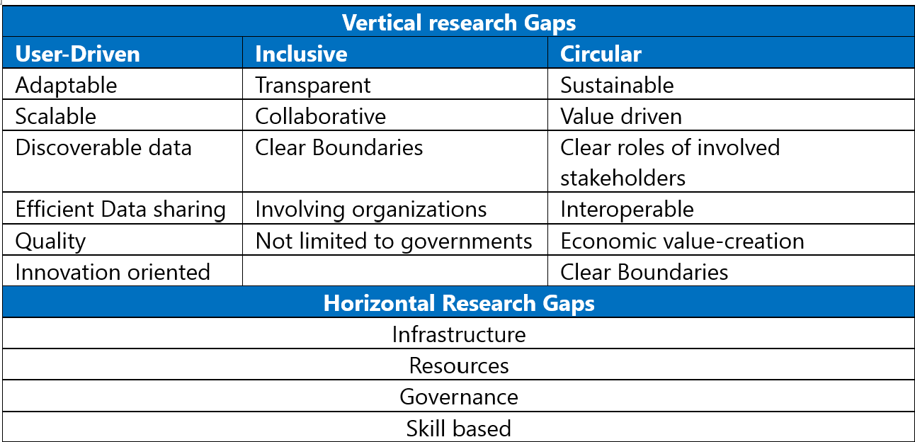 Open Data Ecosystem Strategies